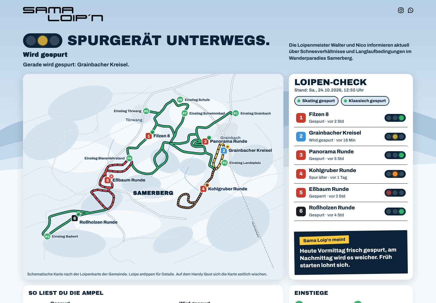 Schematische Loipenkarte am Samerberg mit sechs Loipen und ihrem Status